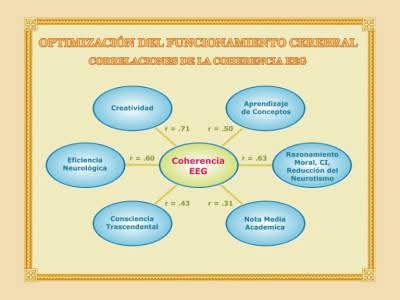 Diagrama de las correlaciones de la coherencia EEG